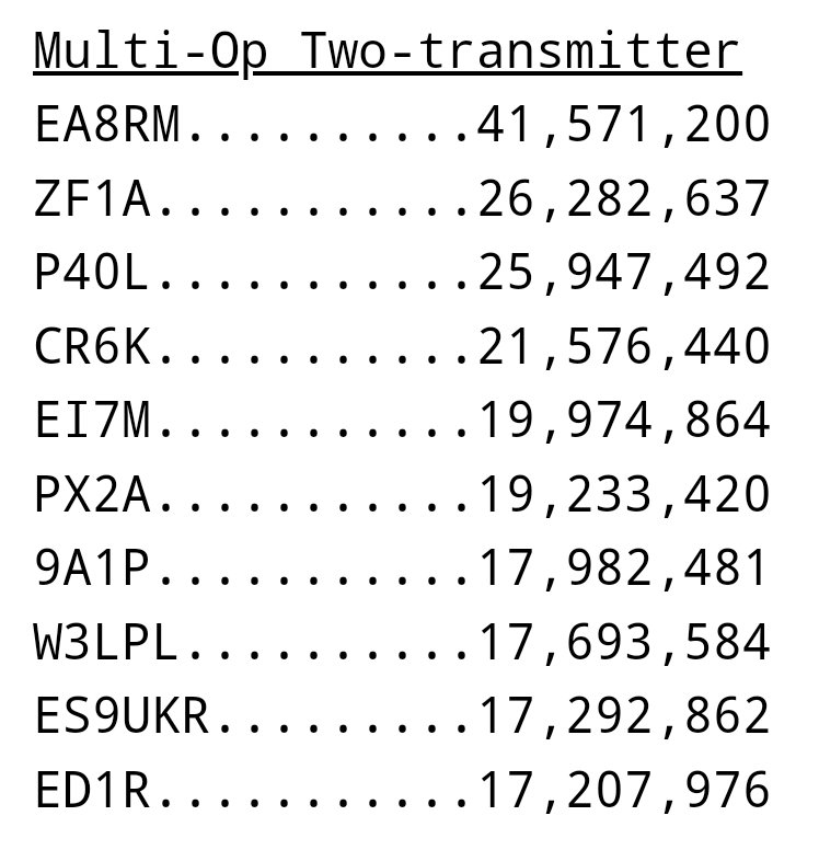 ED1R Contest Station tweet media