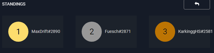 TheFuesch's tweet photo. Made it into Top 8 in our #ILHOpen and instead of helping @HartfieldHS out with the casting duty, my mission is to win the price money of $100 😎
Follow along by watching https://t.co/jhxAi5w60V
Casters are hard to come by this time around, but you'll see awesome games regardless https://t.co/kb2ut0bEll