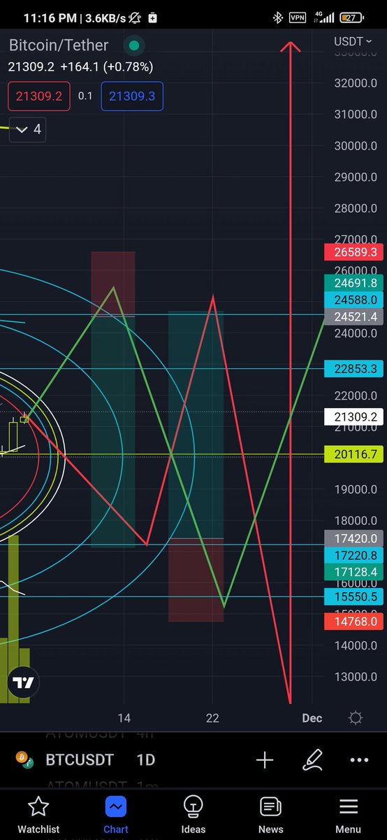 intelleccrypto's tweet photo. Geometry On Bitcoin
🆘 #OP_IRAN #Bitcoin #DOGE #bnb #ETH #crypto #Finance https://t.co/Yxjstl0xNP