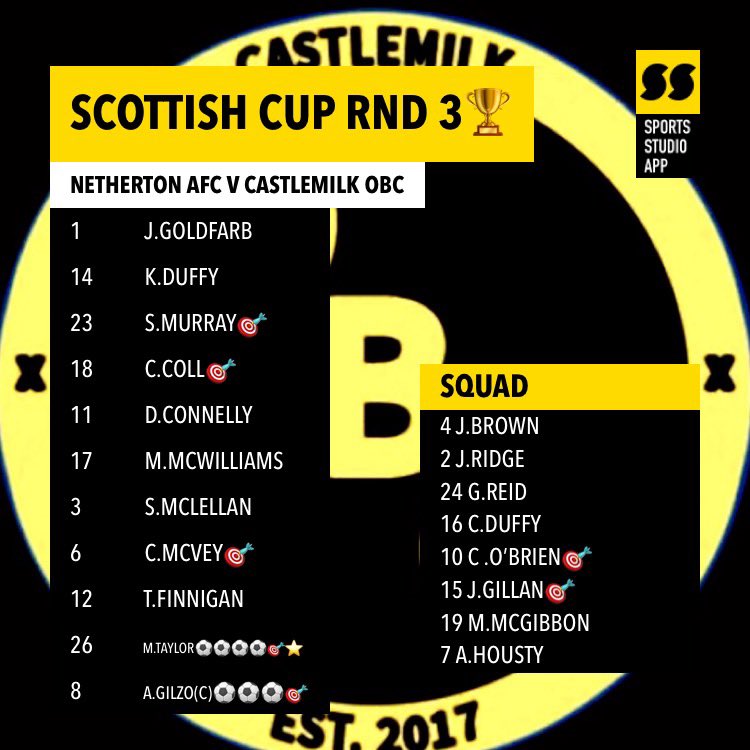 CastlemilkObc's tweet photo. @ScotAmFA Cup Result🏆
@NethertonAFC 2-7 @CastlemilkObc 
⚽️⚽️⚽️⚽️🎯@marktaylorrrr,⚽️⚽️⚽️🎯@andygilzo94, 🎯@CoreyColl96,🎯@ConorMcVeyy,🎯@jamiegillan67,🎯O’Brien,🎯Mushie. 
Motm⭐️@marktaylorrrr🔥
Poor first half but stepped it up in the second🥛Thanks again to Mardec Projects🤝 https://t.co/dUtD9097A1