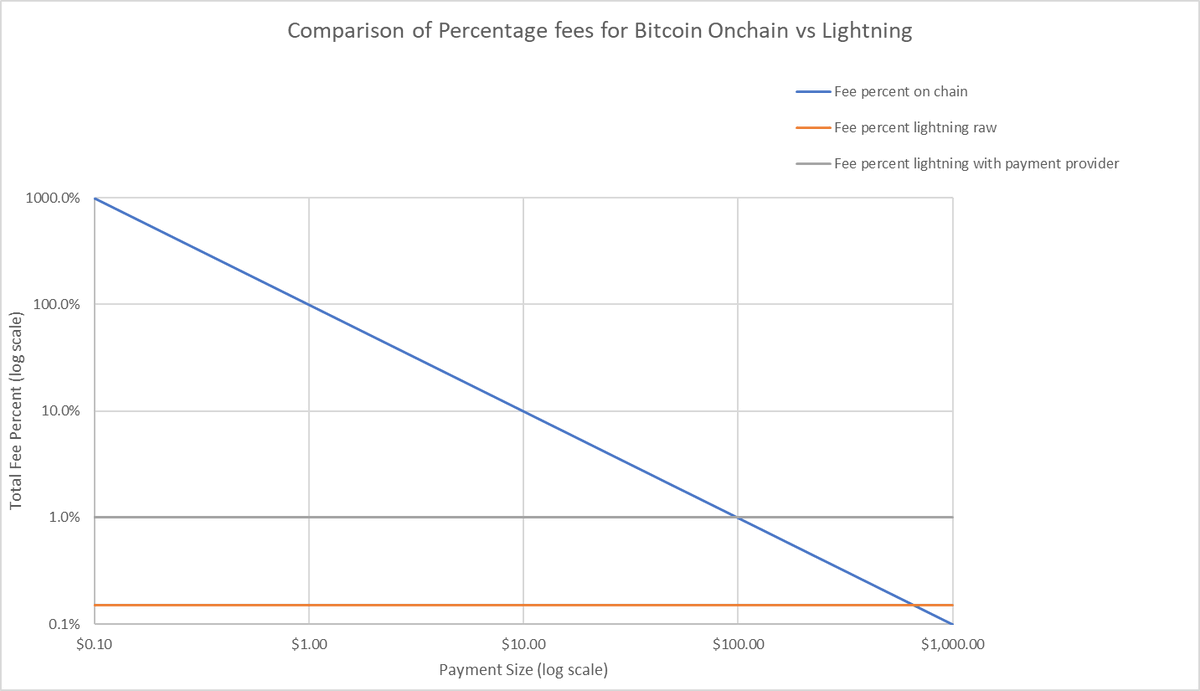 Bridge 2 Bitcoin tweet media