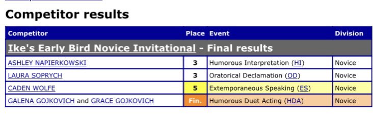 VJASpeechTeam's tweet photo. Results are in! 🏅🏅🏅Congratulations to our Novice competitors on their first tournament-Amazing! 🎉 And an extra shout out to our Varsity members Val and Maddie for their amazing support! https://t.co/gyhzVVjcIX