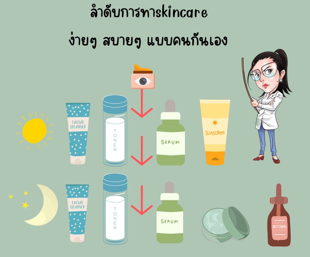 MadamGreanDemic's tweet photo. ลำดับการทา skincare ง่ายๆ สบายๆ  
>มี toner ตบๆ ให้ผิวชุ่มชื้น จะช่วยให้ครีมซึมดีขึ้น 
>ต่อด้วย เซรั่ม เช้าก็ทาครีมกันแดดได้เลยนะเพราะว่า ความชุ่มชื้นส่วนหนึงได้จากครีมกันแดดอยู่แล้ว 
>เย็นก็หาครีมที่ช่วยลดการเสียน้ำใต้ผิว โป๊ะเข้าไป 

ถ้า toner เป็นตัวลอกผิว AHA อาจจะใช้แค่เย็น https://t.co/v3zVygqSEa