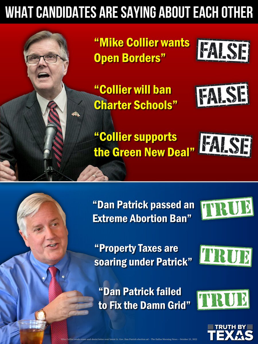 Democrat Mike Collier had to send our Republican Lt. Gov Dan Patrick a cease-and-desist letter because Patrick’s ads are so full of *Lies* Meanwhile, Collier is running on the *Truth* about Patrick’s Actual Record in Office