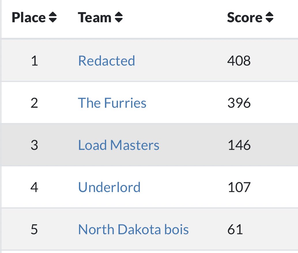 Team Cryptolingus tweet media