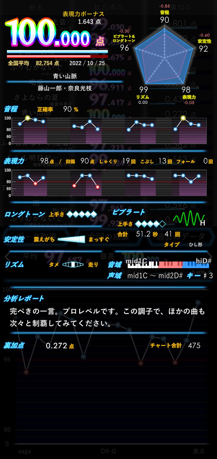 青い山脈 Twitter Search Twitter