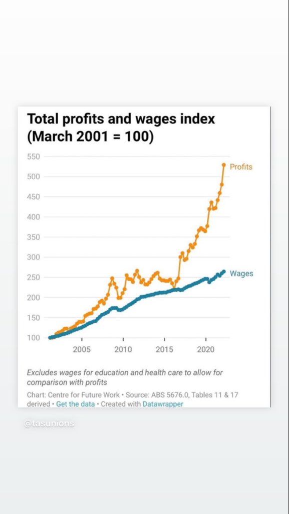 MicheleONeilAU's tweet photo. Nobody should be fooled by the business lobby. They oppose bargaining changes because they don’t want workers to get higher wages by bargaining together #insiders https://t.co/7GnMAPK9Zm