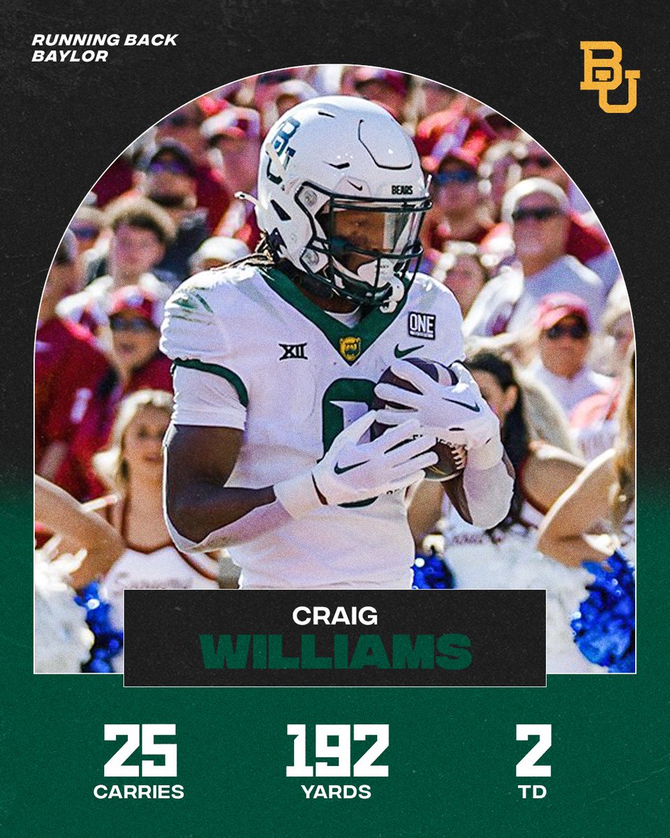 ESPN College Football (@espncfb) on Twitter photo Craig Williams showed out in Baylor's win over Oklahoma 🐿
<a href="/_Sqwirl/">CRAIG 𝗦𝗤𝗪𝗜𝗥𝗟 WILLIAMS</a> | <a href="/BUFootball/">Baylor Football</a> Craig Williams showed out in Baylor's win over Oklahoma 🐿
<a href="/_Sqwirl/">CRAIG 𝗦𝗤𝗪𝗜𝗥𝗟 WILLIAMS</a> | <a href="/BUFootball/">Baylor Football</a>