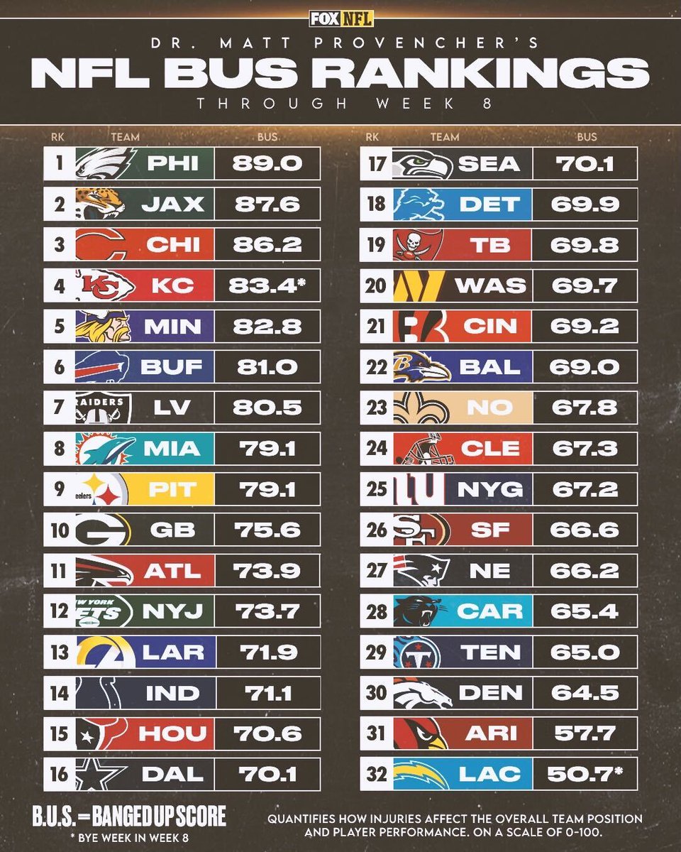 nfl top teams right now