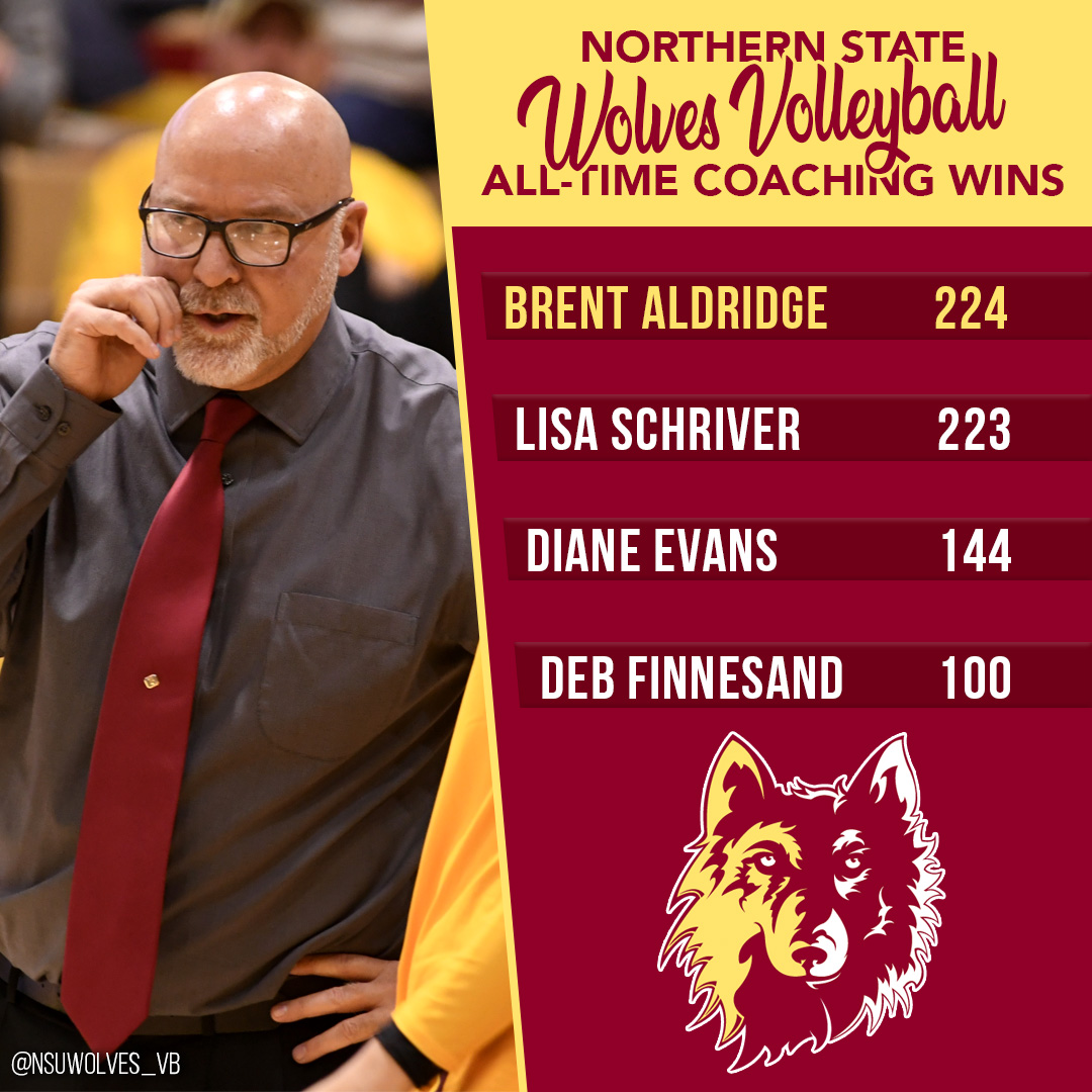 WolvesAthletics's tweet photo. #WolvesWin

@nsuwolves_vb drops Bemidji State and with that WIN head coach Brent Aldridge becomes the Northern State All-Time Wins Leader‼️

That's 224 WINS and counting for the NSU skipper from 2011-22‼️

#GoWolves🐺 | #maroonNgold🐾 https://t.co/P27IAVFsEb