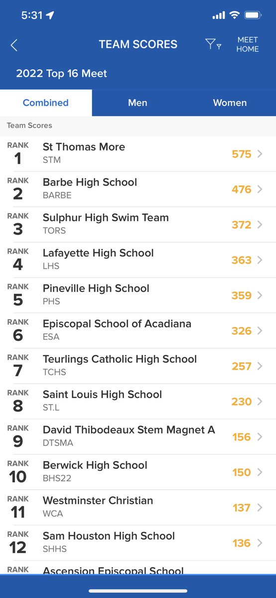stmswimming's tweet photo. SWLSL Top 16 Results: Lady Cougars Swimming continues as undefeated, winning the 1-5A Regionals Championship. Cougars finish as Runner-up and both win the Combined Overall! https://t.co/p86cLBbQUq