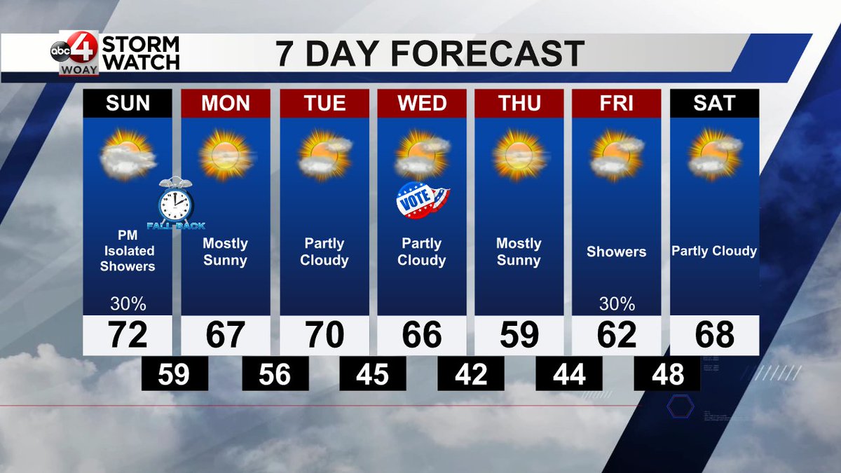 WOAY StormWatch tweet media