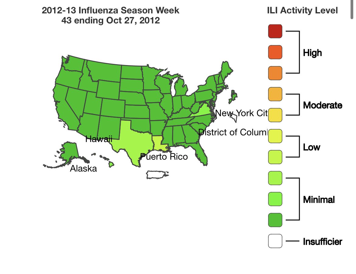 rubin_allergy's tweet photo. Have you gotten your flu vaccine yet? Look at the difference in influenza transmission compared to 10 years ago… https://t.co/TIUvShRT17