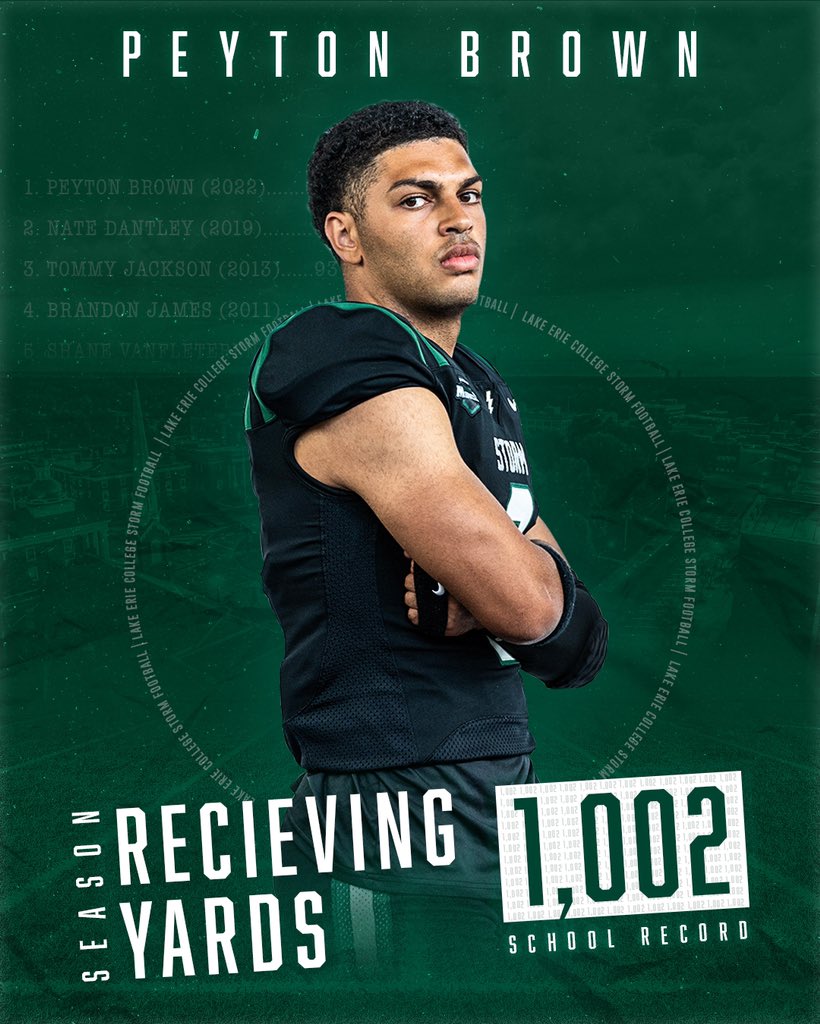 LakeErieStorm's tweet photo. 🏆 RECORD 🏆

With today’s game, Peyton Brown has surpassed teammate Nate Dantley to become the Storm’s single season leader in receiving yards! Brown also becomes the first Storm player to surpass 1,000 receiving yards in a season!

Congratulations, Peyton! 💪 https://t.co/zRjoFG6nHf