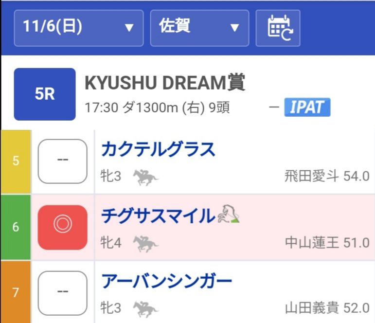 🐬チグサスマイル🌱は5着、ナイス掲示板確保!
スタートして前へ前へ追い出すと、しっかりとハナを奪いきり先頭へ
後続を引き連れて向こう正面を回ると、最終直線まで先頭を譲らない粘りの脚を見せる
直線で失速するも、休養明けの第1戦で、自分の持ち味を遺憾なく発揮して、力を出せたのは好材料!👍