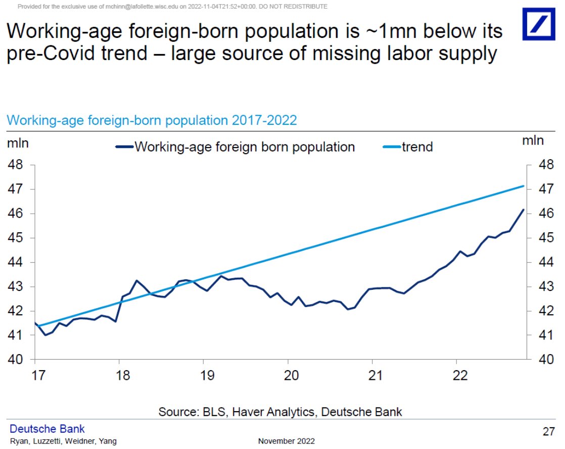 If only we knew the cause of this pernicious labor shortage. 

Oh well, I guess we’ll never know. Let’s just raise interest rates until businesses fail and people are tossed out of work.