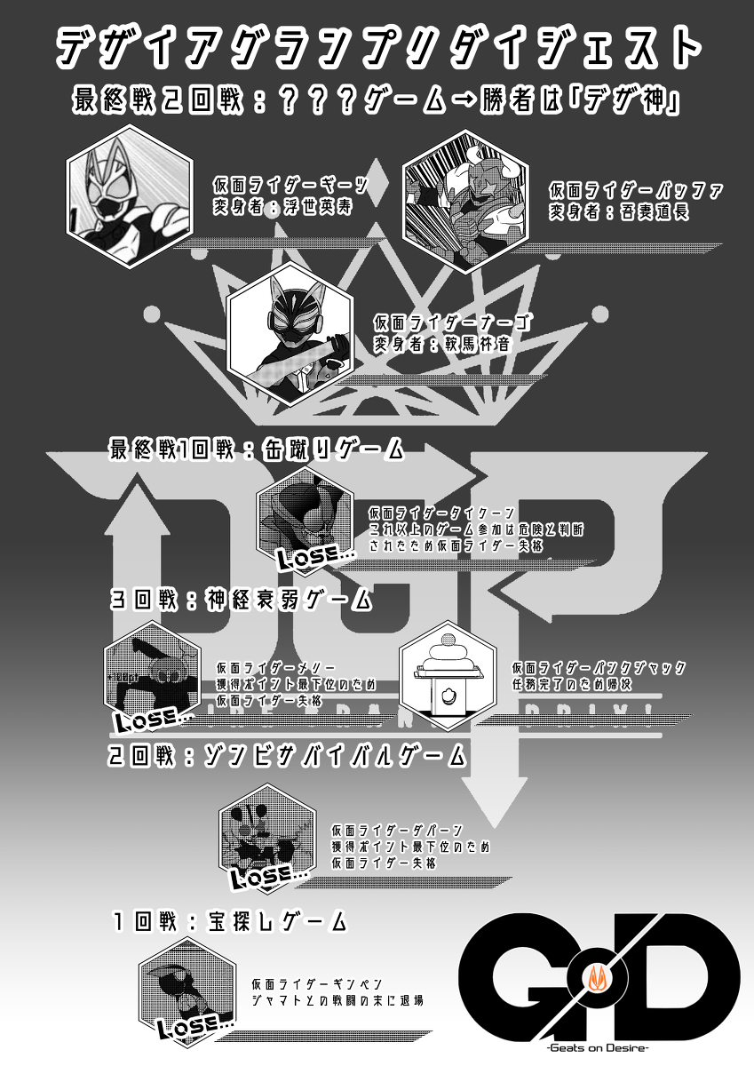 Geats on Desire:Game09#仮面ライダーギーツ