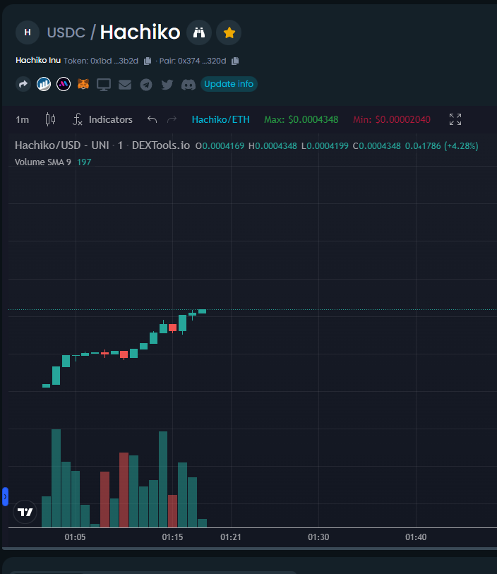 Legjonh's tweet photo. Did you know, hachi was number 8 💰 in japanese ? @elonmusk 

$Hachiko

https://t.co/Etd5Cs2c7K

https://t.co/95PxXkfOxf https://t.co/65YHtMMK11