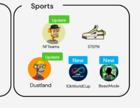 KaluWong's tweet photo. 🎉@10KWorldCup
is one of the #YogaLab' IP ecosystem now!!!🎉
https://t.co/58kcdcDqfe https://t.co/nfaCIb565Z