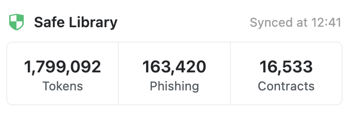 FoxEyeSecurity's tweet photo. FoxEye utilises a cloud-based security library.

As of writing this, there are 1,799,092 tokens, 163,420 phishing, and 16,533 contracts recorded in the cloud security library. https://t.co/3F7bMvmrN0