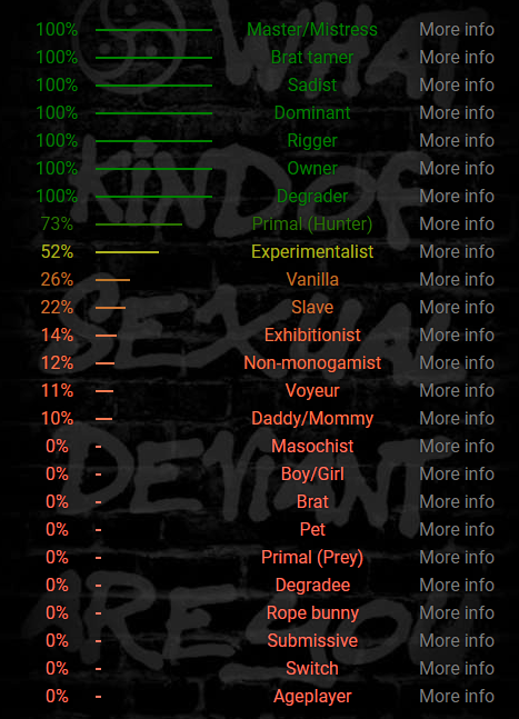 SunakoNyaru's tweet photo. Here To Make Statement that I am #1 Dommy Mommy Not a Ounce of maso doesnt surprise me
#Vtuber #VtubersEN #ENVtuber #VTuberUprising #VtuberMommy https://t.co/u5twBJOrFo