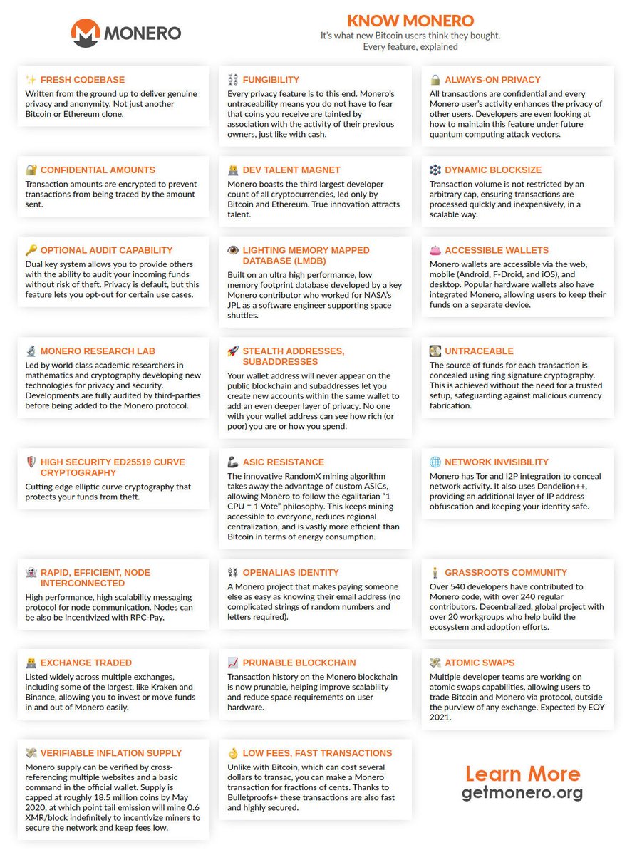 VigilanteCrypto's tweet photo. Here’s a list of what makes Monero unique among cryptocurrencies. 

The key features &amp; benefits of #Monero #XMR https://t.co/8hi2JKkgJ4