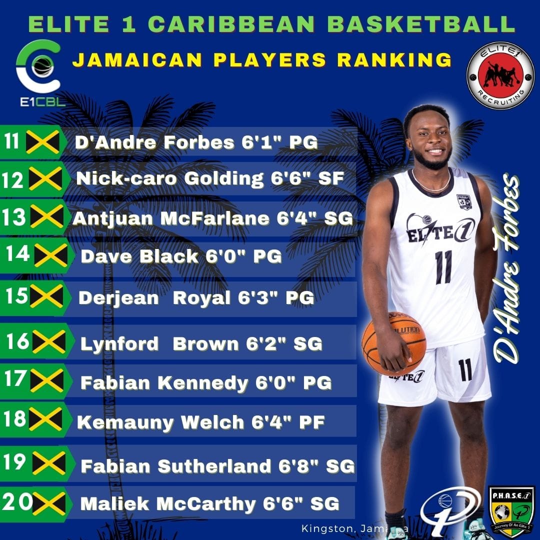 E1_Recruiting's tweet photo. The Elite 1 Recuiting has reached another milestone with this ranking of the E1CBL top local players. Congratulations, you have raised the bar for other players. We are glad to have worked with you and look forward to achieving greater things together
#E1CBL #pro #basketball https://t.co/9aF6BzpTrG
