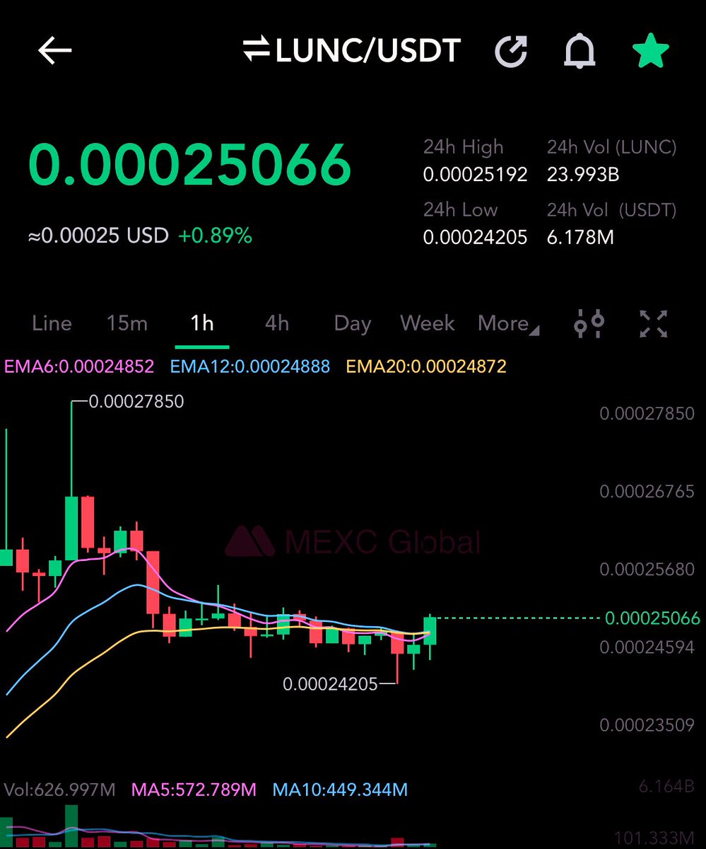 LunaClassicHQ's tweet photo. RT IF YOU READY FIR THE NEXT PUMP. 

#LUNC #LunaClasssicHQ #LUNACLASSSIC 

#CoinbaseListLunc #Luna $LUNC https://t.co/UONYu6hZpl