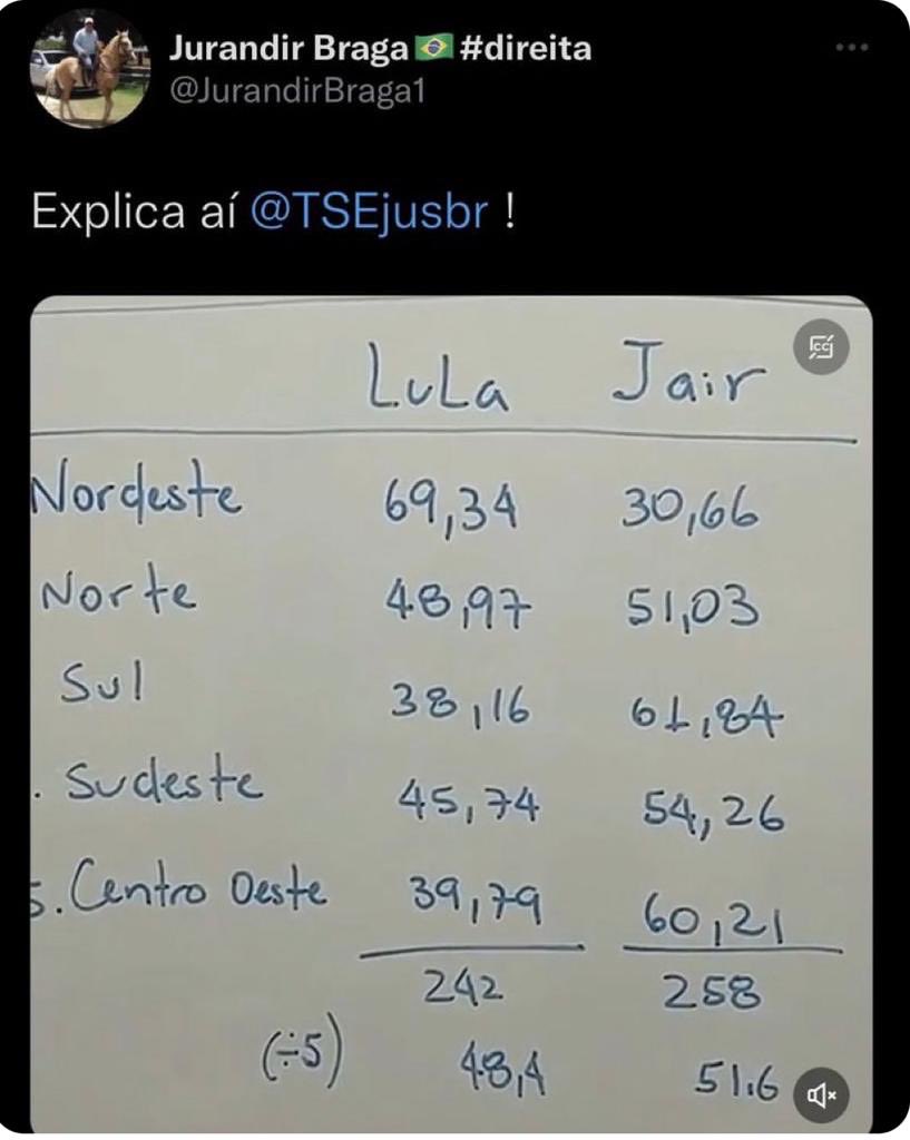 rocha_lcr's tweet photo. A julgar pela intimidade com a matemática, o cavalo é que deveria estar montado no Jurandir. https://t.co/lg055dHewi