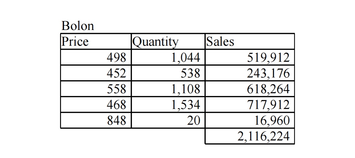 C-entertainment Stats tweet media