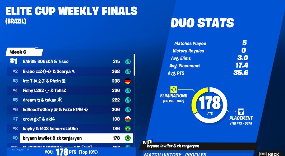 Top 9 elite cup ($400) <a href="/pastzk/">水</a> 
-1 lobby 🧐