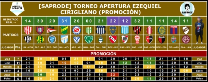 ⚠️ PROMOCIÓN

✅ <a href="/aqusqomez/">agustina</a>
⬆️ @Uriel19__ Santy

🔻 <a href="/vladimir_berta/">Vladimir</a> <a href="/hernicanalla/">Hernan.</a>
❌ <a href="/Pelaa_Velazquez/">Pela ツ</a>