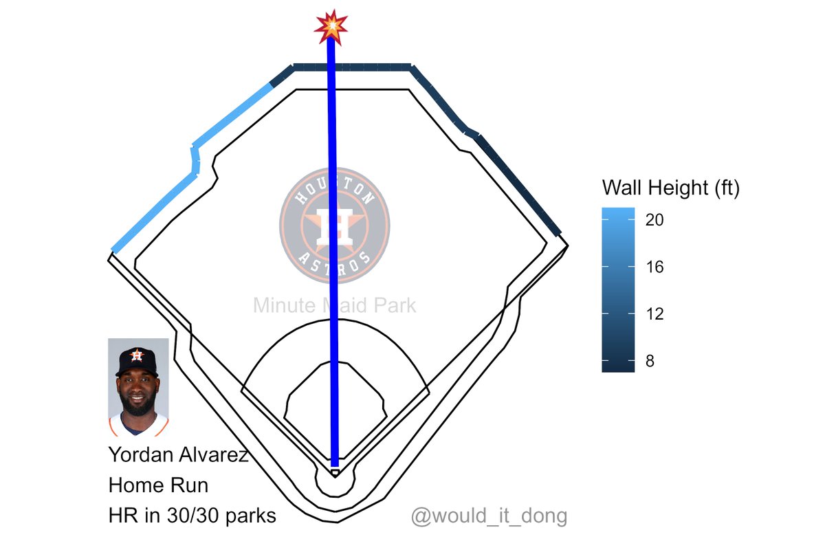 KingofJUCO on Twitter "Kids that comment “450 dead center” don’t