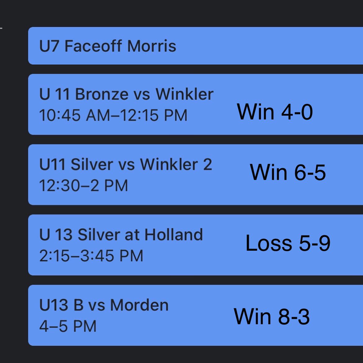 It was a clean sweep at home for the Maroons Saturday. Wins for both U11 teams U13 Bronze and U15 Saturday. Tough loss in Holland for the the U 13 Silver team. Another big day of games tomorrow.