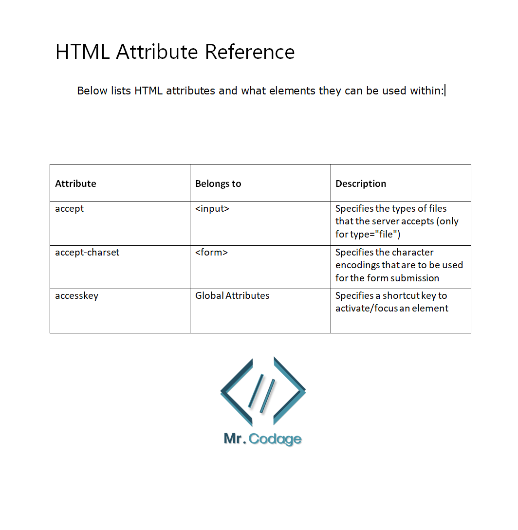Mrcodage on twitter les attributs html et les l ments dans lesquels