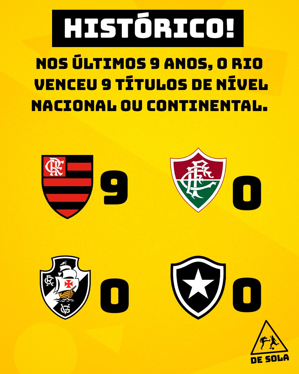 desolaoficial's tweet photo. O FUTEBOL CARIOCA TÁ VOANDO! 👏👏👏👏👏 https://t.co/LhZsvQgQ5v
