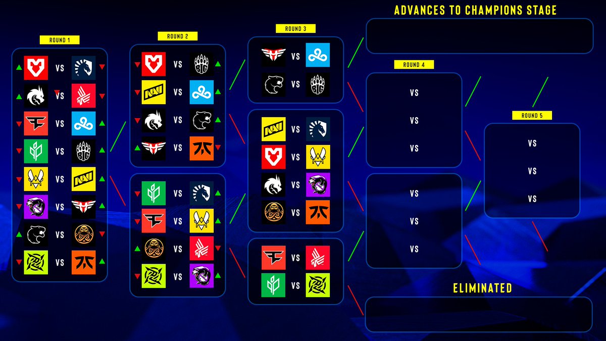 Legend stages. Ведущая IEM Rio Major 2022: Champions Stage. Мажор Rio 2022 финал пик. Mousesports 2022 Rio Major аватарка. Сувенирный набор IEM Rio Major 2022 Dust II.