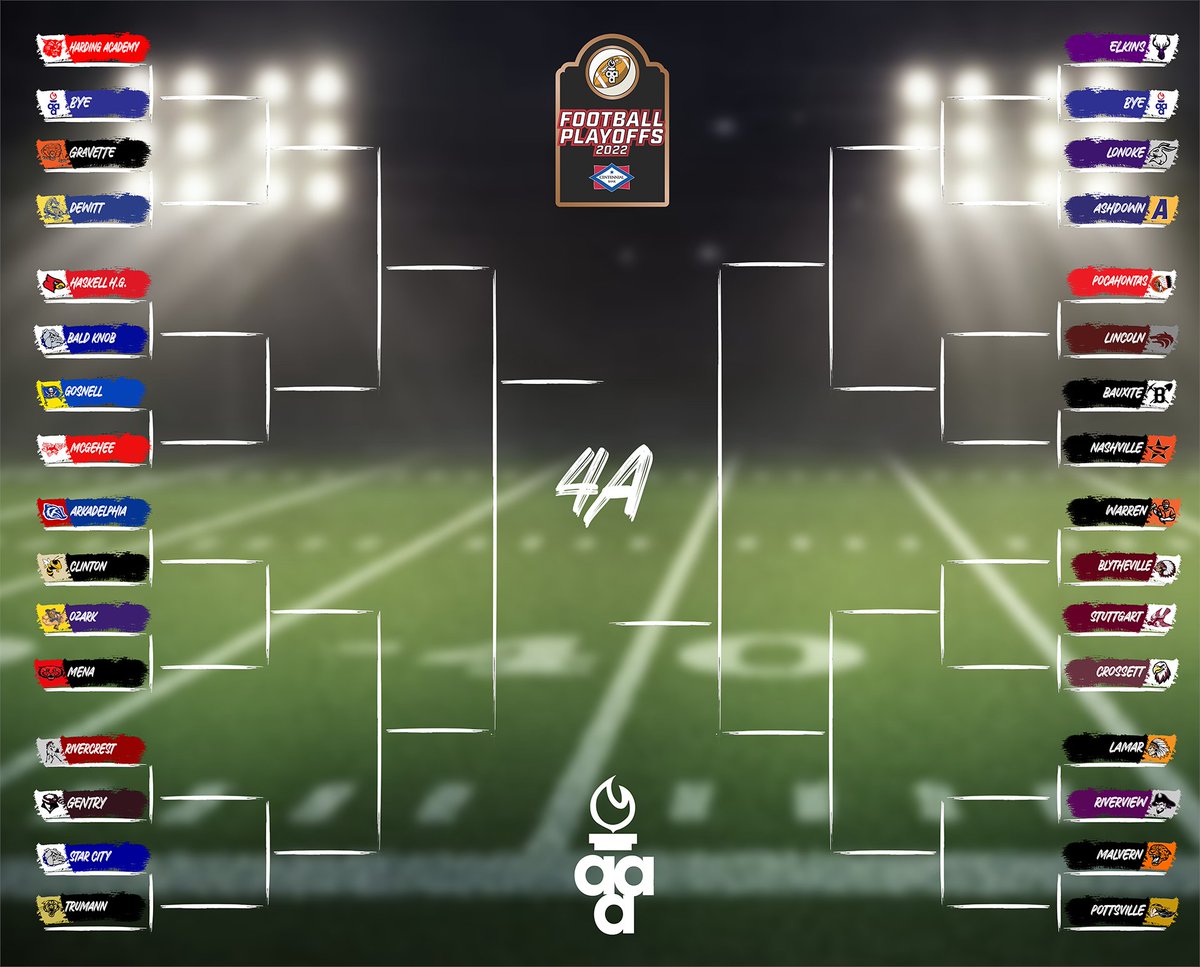 ArkActAssn's tweet image. 4A bracket is officially set! Who is going to take home the crown on December 10th?