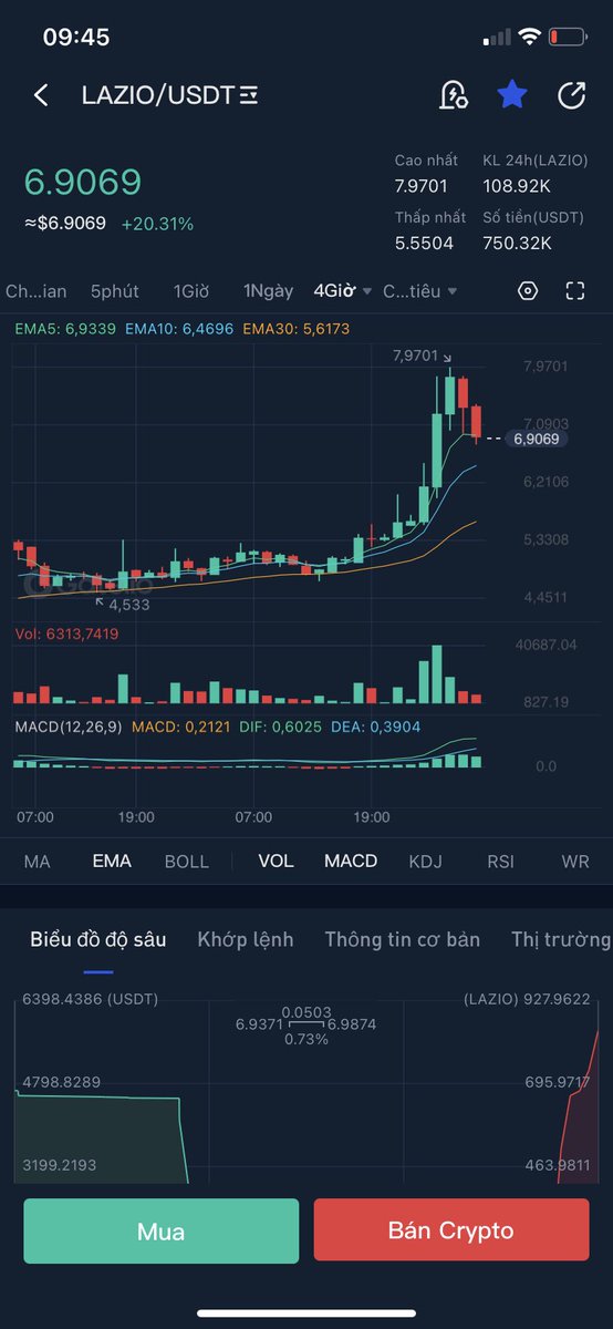 Nam cho tp 8$ cũng khớp ae nhĩ.
Mùa này cũng ko tham được đâu.
Nam đã chốt hết để dồn lực chiến con khủng long nữa🦖