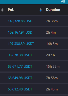 qdowneca's tweet photo. the trades that crypto "guru's" post VS the trades they don't post: https://t.co/fX6GifgUo5