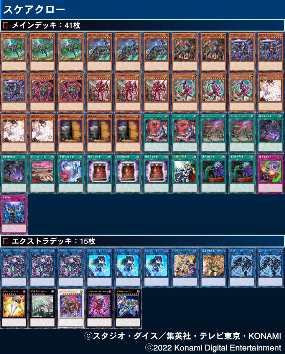 #遊戯王ニューロン
コミカル太田店　公認
使用　スケアクロー

1.ティアラメンツ　○○
2.クシャトリラ　○○
3.エクソシスター　○✖︎○
4.クシャトリラ　○○

2回目の優勝！スケアクロー強い！
最後の皆既日食に対して抹殺打てて勝てました笑