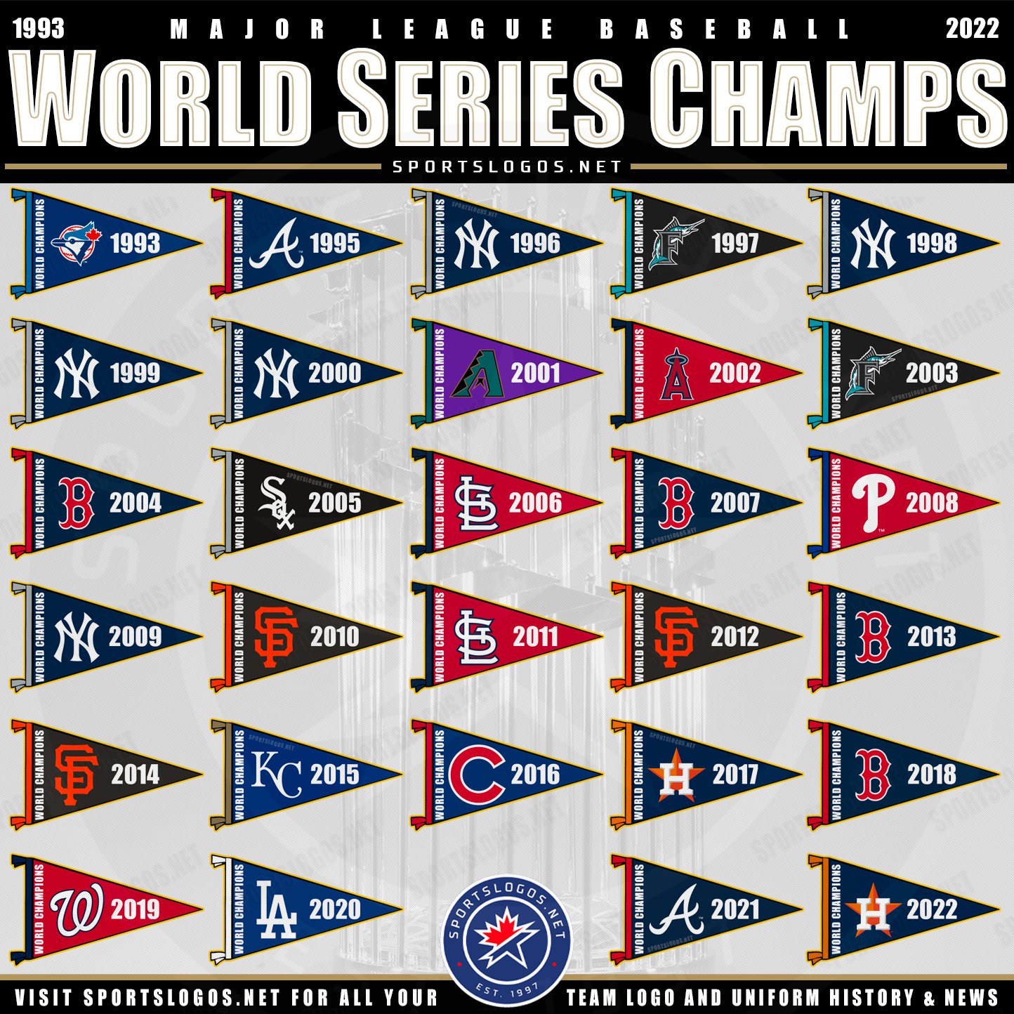 Chris Creamer  SportsLogos.Net on X: Every World Series Champion