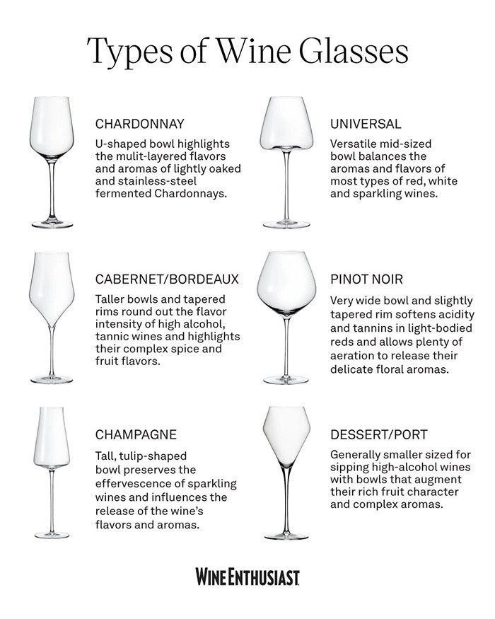 Do you stick to 'universal' wine glasses, or have you branched out to varietal-specific designs? Learn more about the different types of wine glassware here 👉 enth.to/3E1z2SV