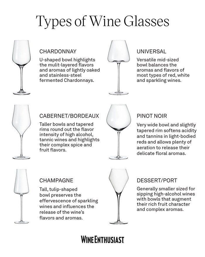 WineEnthusiast's tweet photo. Do you stick to "universal" wine glasses, or have you branched out to varietal-specific designs? 

Learn more about the different types of wine glassware here 👉 https://t.co/0ej1WU4EFL https://t.co/mt7kWnFhBK