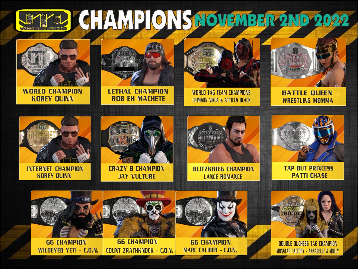 11.1 LTD Current Champions: Korey Quinn added the internet title &amp; has a tag title shot this Saturday in his triple threat <a href="/HeelKorey_2K/">HeelKorey</a> <a href="/RAMatchett/">Rob Matchett</a> <a href="/crimsonninja420/">crimsonninja420</a> <a href="/TheReaper419/">(The Chaos Reaper) Atticus Black (CRW)</a> <a href="/JayVulture94/">Jamie Joey Vautour</a> <a href="/LanceRomance18/">𝑳𝒂𝒏𝒄𝒆𝒚 𝑷𝒂𝒏𝒕𝒔𝒆𝒚 𝑹𝒐𝒎𝒂𝒏𝒄𝒆𝒚</a> <a href="/LonalePatti/">Patti Lonale</a> <a href="/MarcCaliber/">Marc Caliber</a> <a href="/CountZrathknock/">Count Zrathknock</a> <a href="/MonstarSE/">MonStar Entertainment</a> <a href="/MonStarMolly01/">Molly</a>