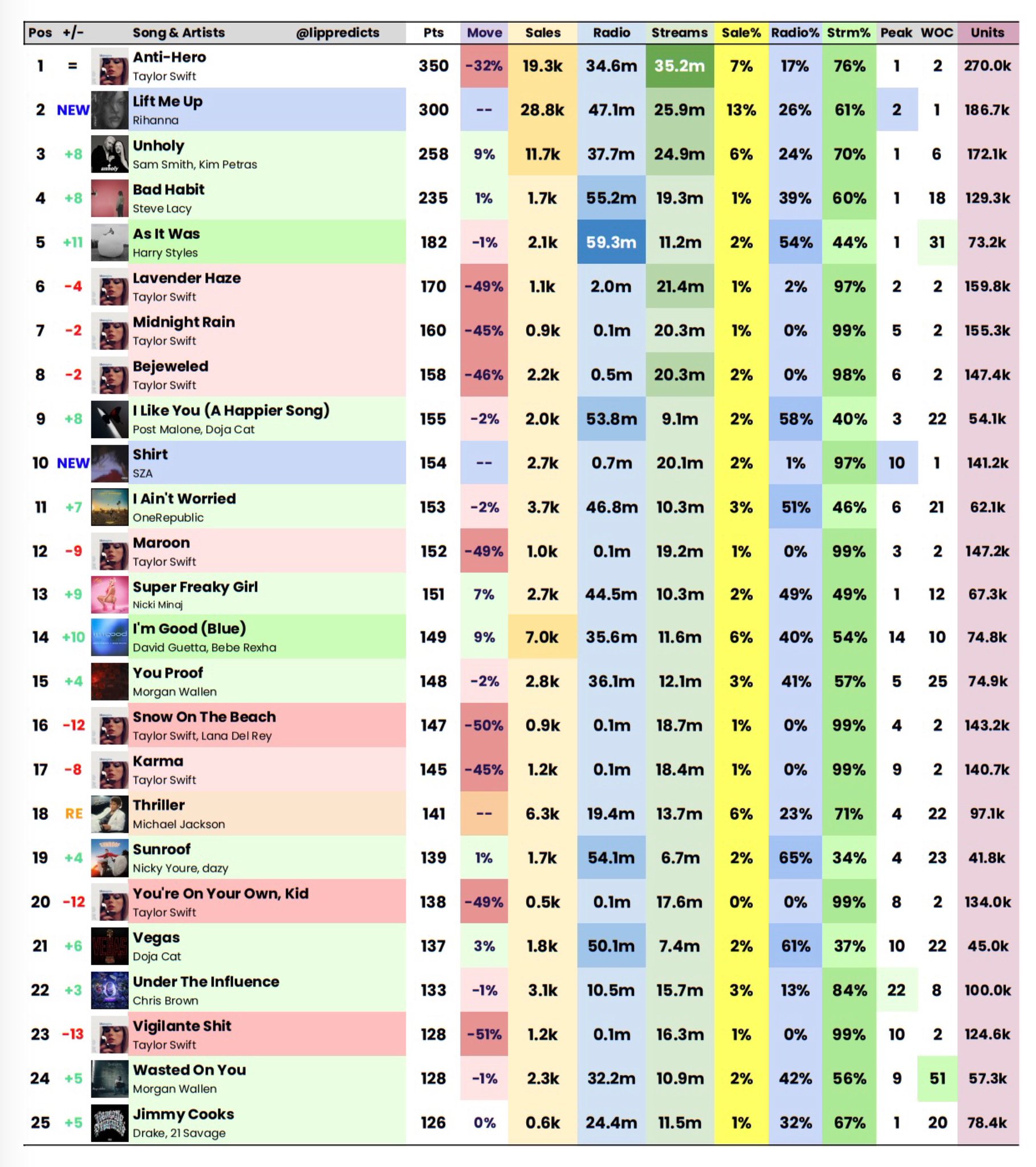 Andrew Gross'S Bold Prediction On Twitter! - j9nvhua