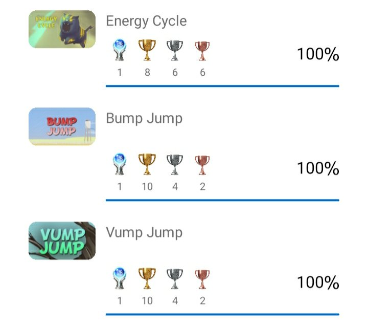 K_zita_'s tweet photo. #PS4
#SpaceKaBAAM
#SpaceKaBAAM3
#QuickMafs
#Frogo2
#EnergyCycle
#BumpJump
#VumpJump
#プラチナトロフィー 176~182個目❗
#トロコン 完了‼️
これといって感想はないな🤣
EnergyCycleはガチでやると法則わかるまで難しい https://t.co/TvavlsKnHN