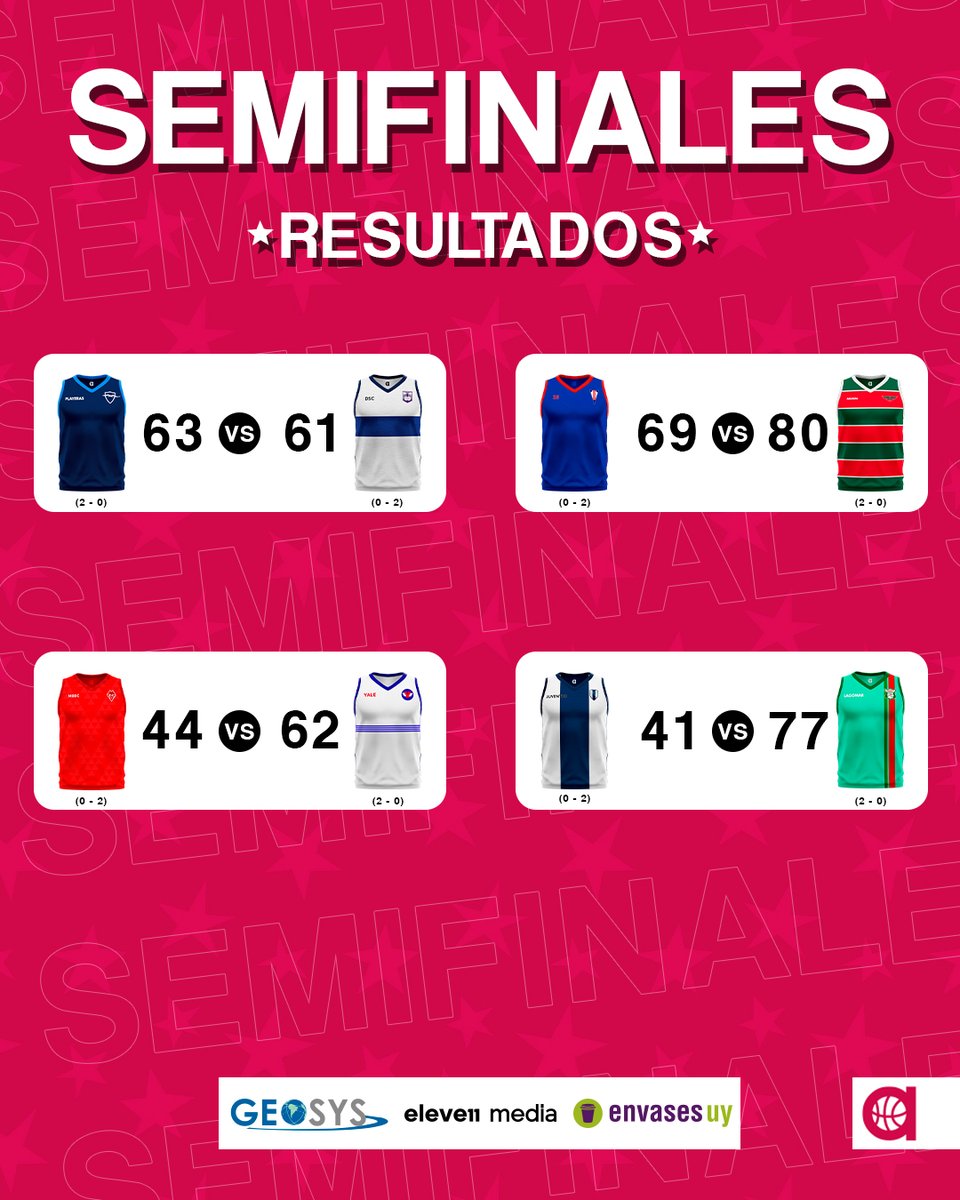 ¡𝐅𝐈𝐍𝐀𝐋𝐈𝐒𝐓𝐀𝐒! 🏆

🥇 Aguada vs Malvín
🥈 Yale vs Lagomar

A Defensor Sporting, 25 de Agosto, Montevideo y Juventud, agradecerles desde Aleras por haber dejado todo a lo largo del torneo, equipos como ustedes le hacen muy bien a la LFB, ¡𝘃𝗮𝗺𝗼𝘀 𝗽𝗼𝗿 𝗺𝗮́𝘀!
