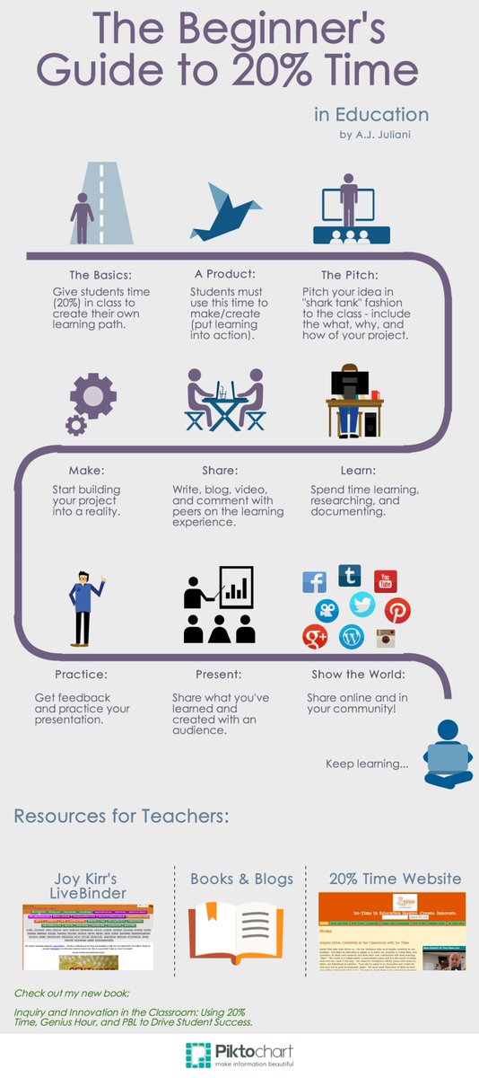 TCEA's tweet photo. The 10 Most Asked Questions About Genius Hour and 20% Time

https://t.co/dvnwzP1oV9 via @ajjuliani
#teaching #cpchat #edutwitter #librarytwitter https://t.co/BoYUZmzDvQ