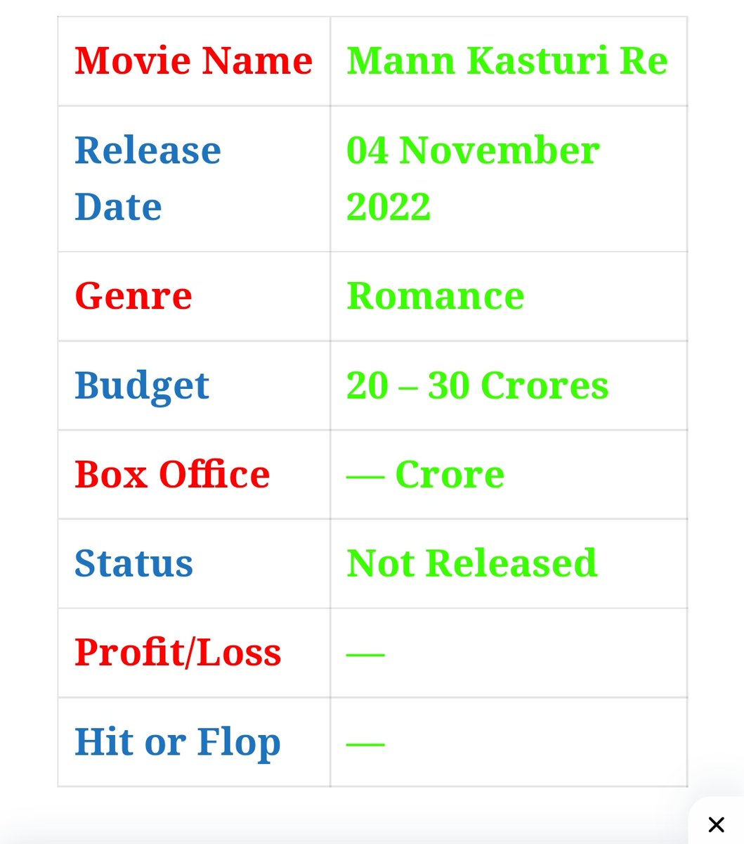 Tejustans's tweet photo. why are you misleading audiance according to sources movie budget is around 25 cr  and teja fees was around 15 -17 cr for the movie https://t.co/oUXVjLBH9A https://t.co/ubbL9TGzUb